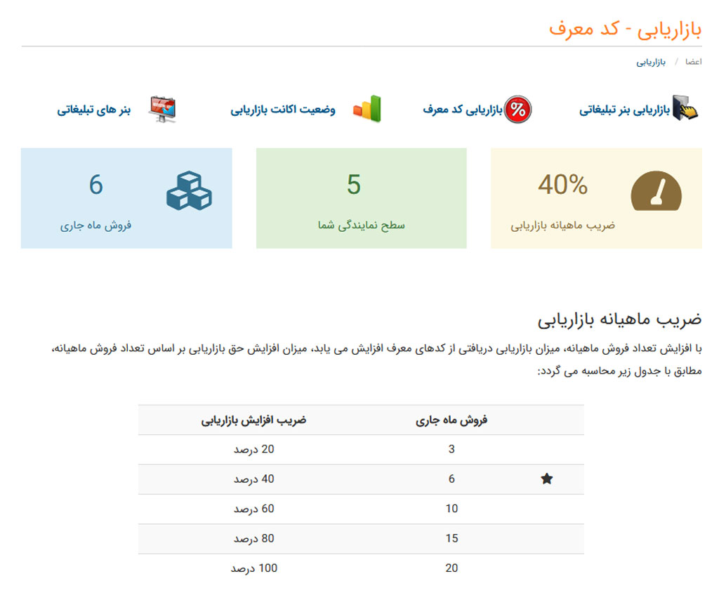 مشاهده ی خلاصه ی وضعیت بازاریابی کد معرف