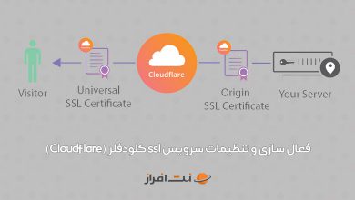 تنظیمات سرویس ssl کلودفلر